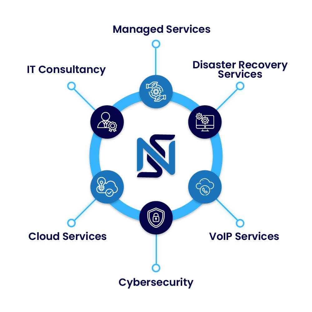 NSN Infotech Range of services